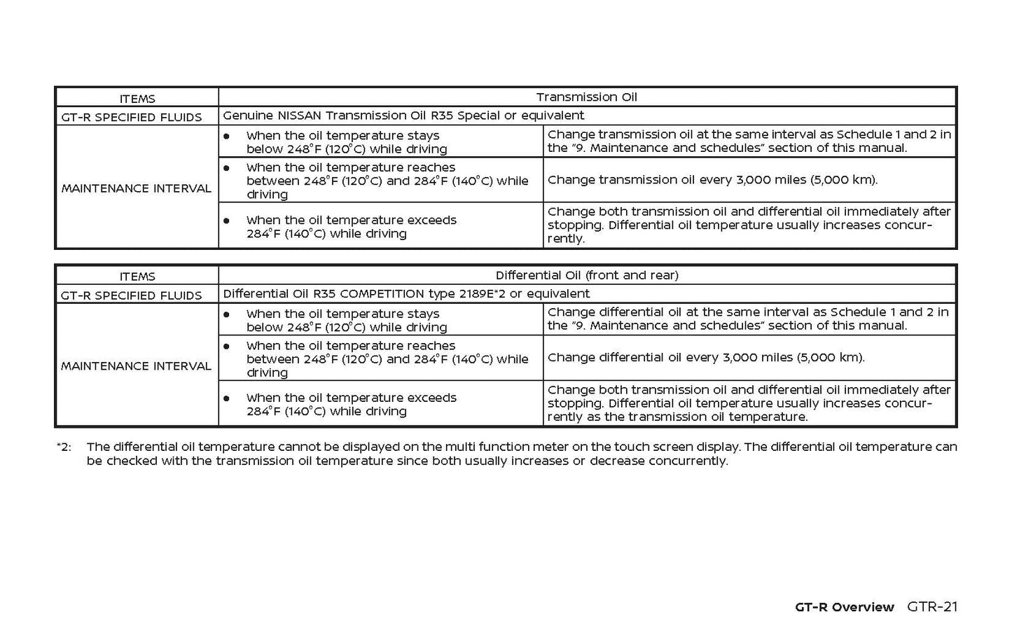 2024 Nissan GT-R Owner's Manual | English