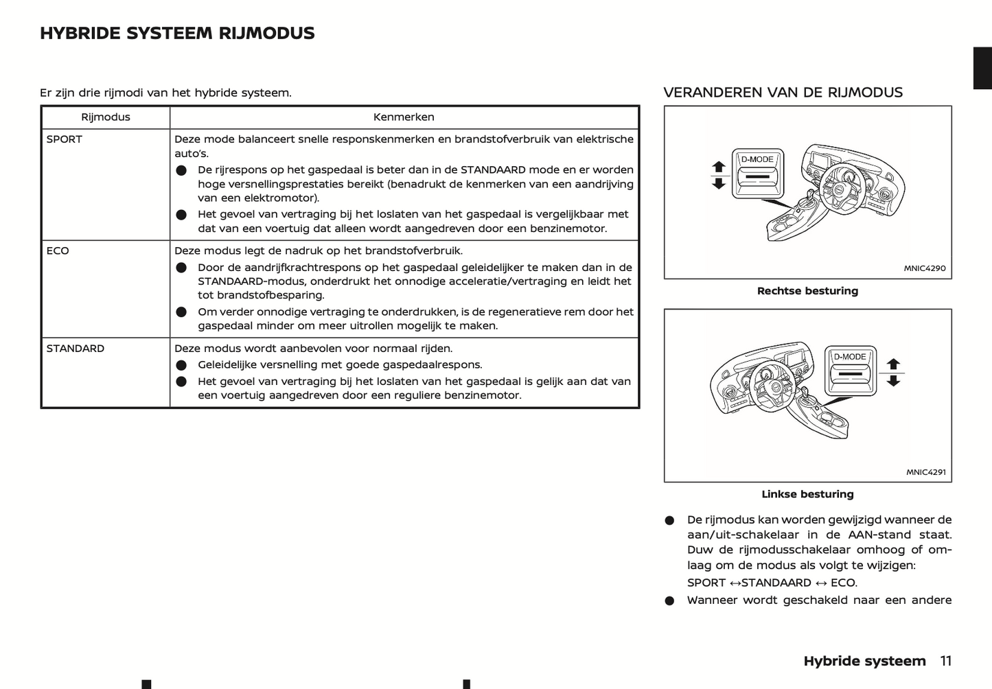 2022 Nissan Juke Hybrid Owner's Manual | Dutch