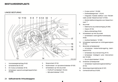 2022 Nissan Juke Hybrid Owner's Manual | Dutch