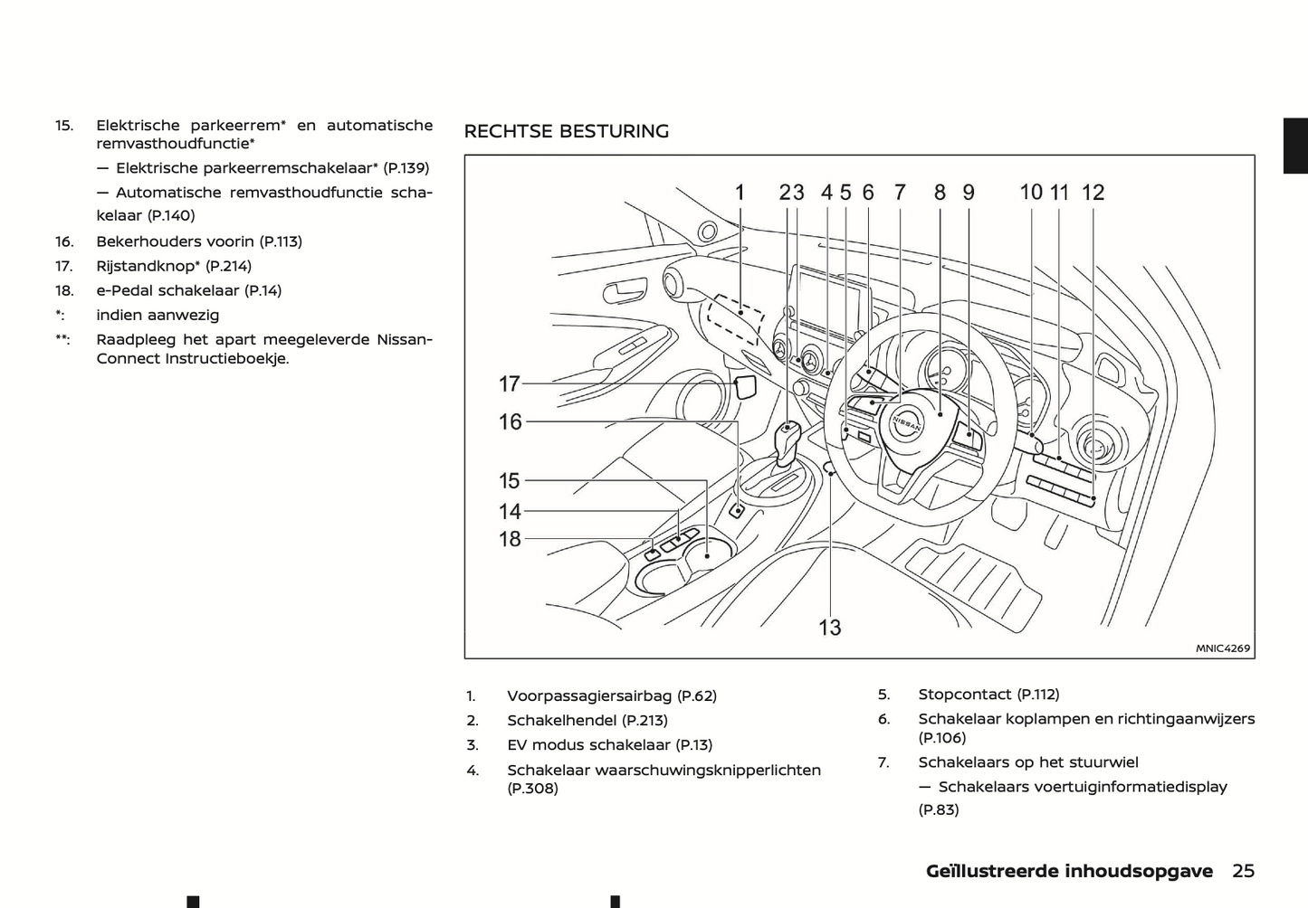 2022 Nissan Juke Hybrid Owner's Manual | Dutch