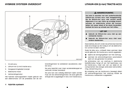 2022 Nissan Juke Hybrid Owner's Manual | Dutch