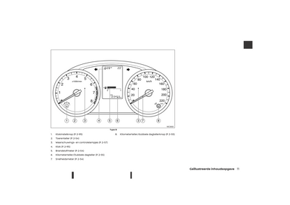 2021-2023 Nissan Micra Owner's Manual | Dutch