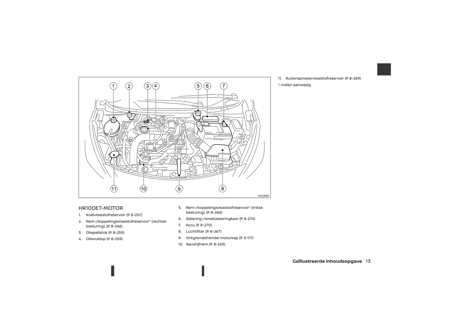 2021-2023 Nissan Micra Owner's Manual | Dutch