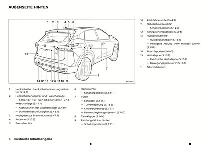 2024 Nissan Qashqai Owner's Manual | German