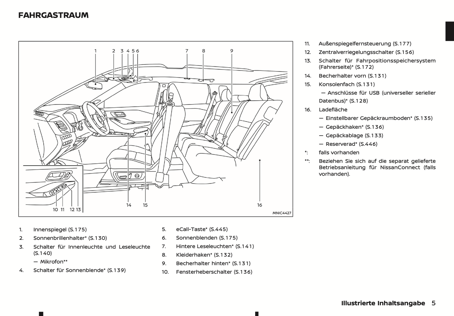 2024 Nissan Qashqai Owner's Manual | German