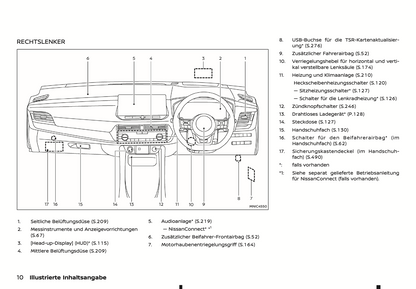 2024 Nissan Qashqai Owner's Manual | German