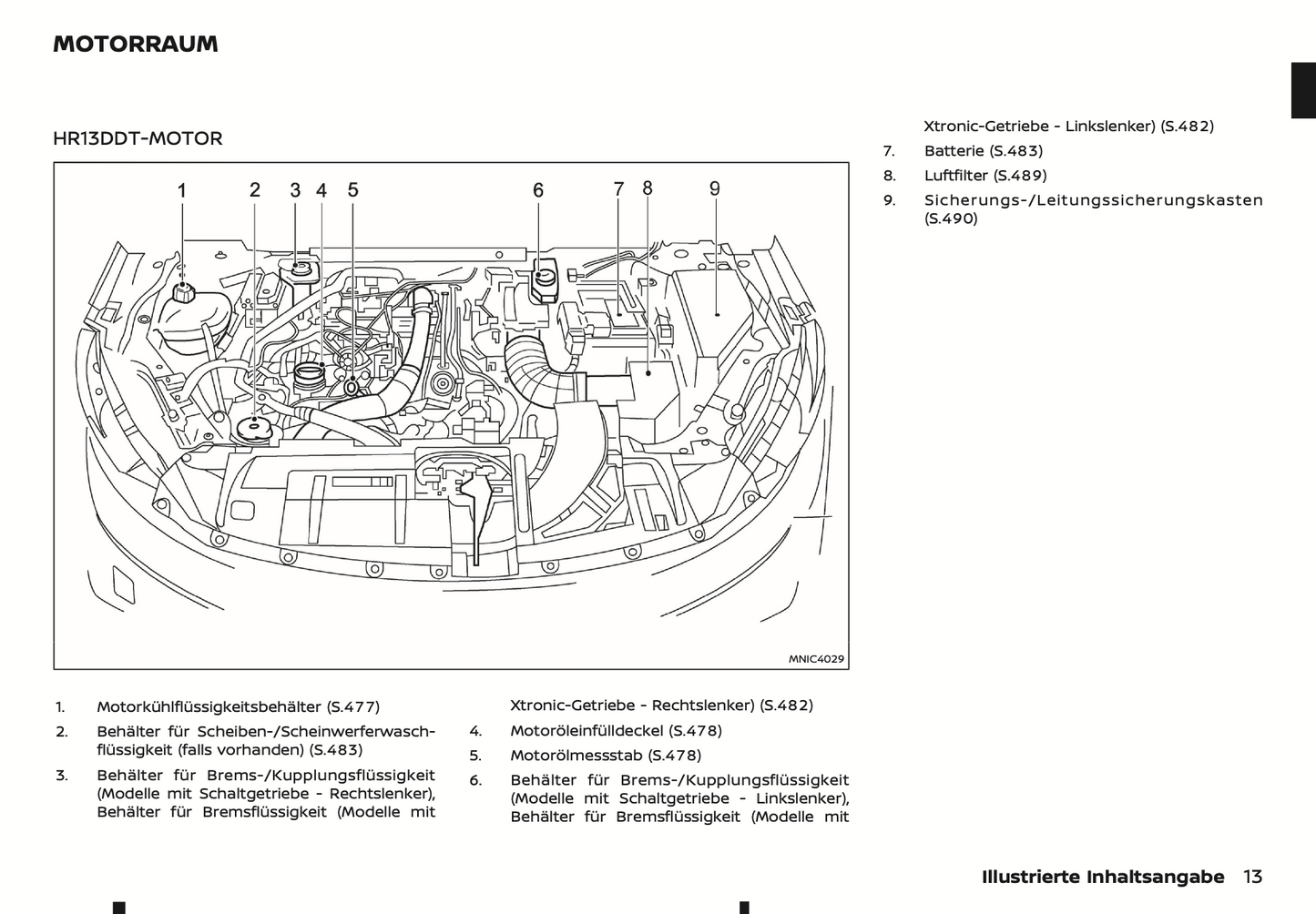 2024 Nissan Qashqai Owner's Manual | German