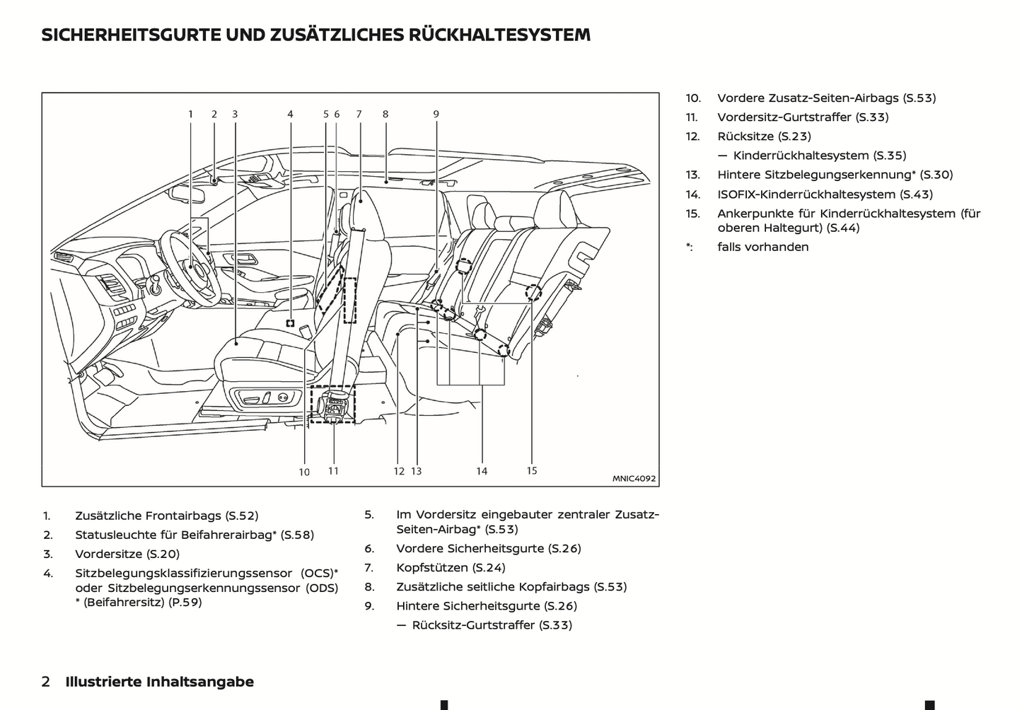 2024 Nissan Qashqai Owner's Manual | German