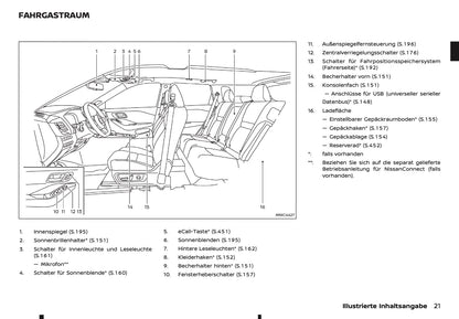 2025-2026 Nissan Qashqai e-Power Bedienungsanleitung | Deutsch