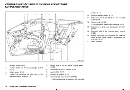 2026 Nissan Qashqai e-Power Owner's Manual | French
