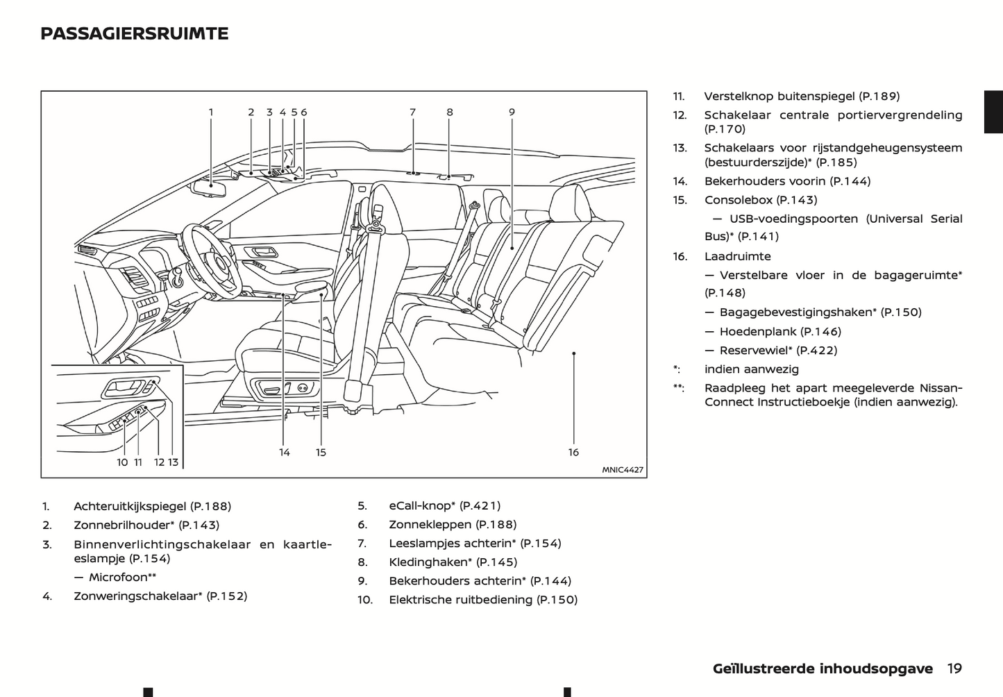 2024 Nissan Qashqai e-Power Owner's Manual | Dutch