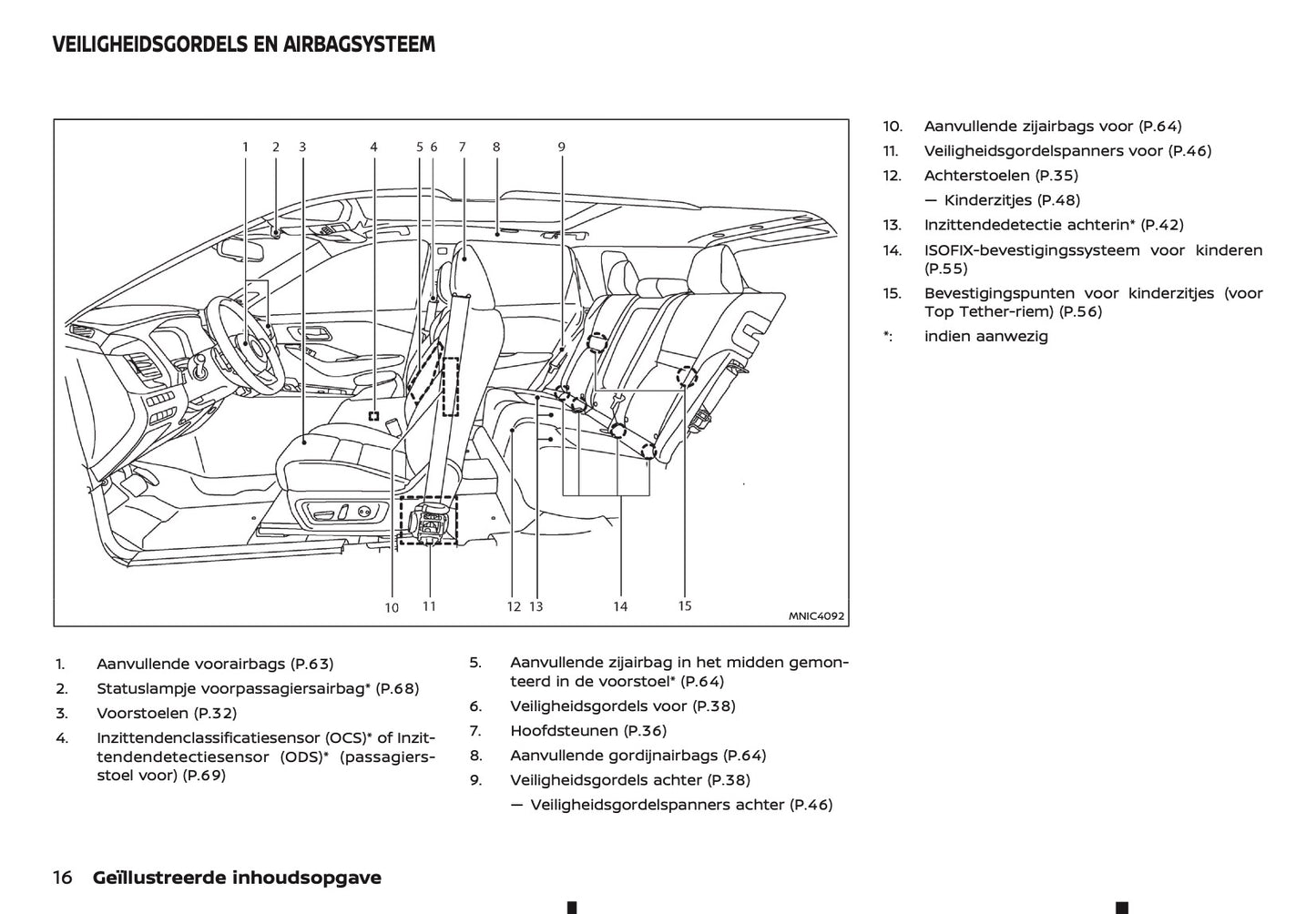 2025-2026 Nissan Qashqai e-Power Owner's Manual | Dutch