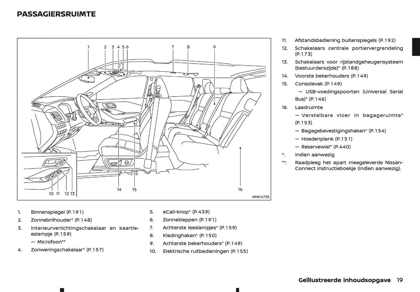 2026 Nissan Qashqai e-Power Owner's Manual | Dutch