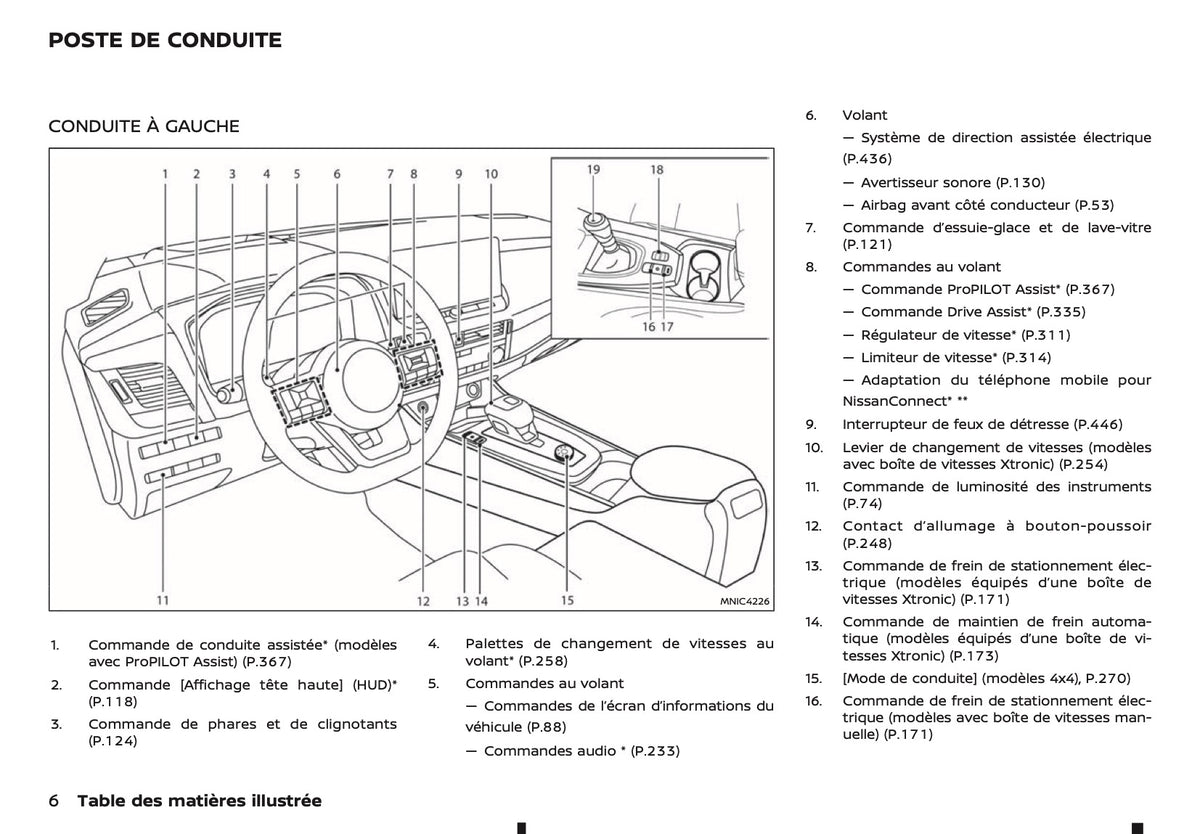2024-2025 Nissan Qashqai Owner's Manual | French