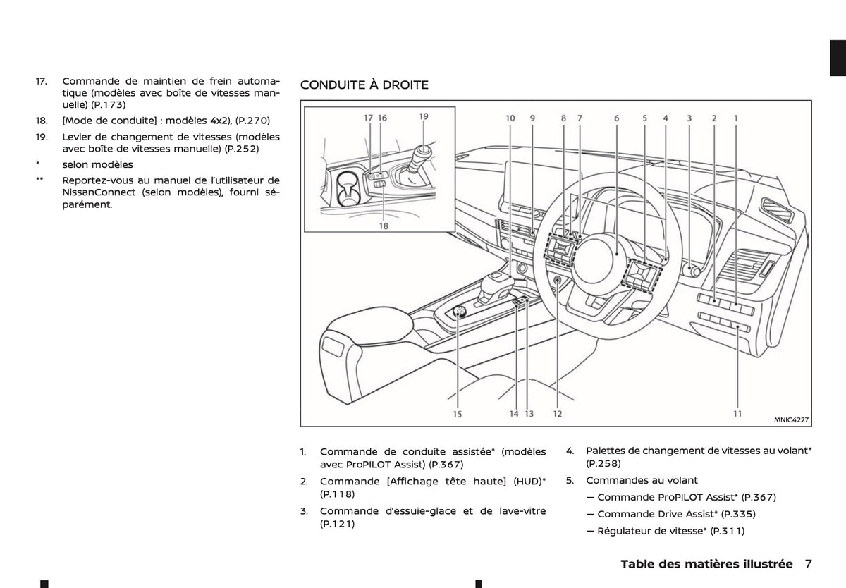 2024-2025 Nissan Qashqai Owner's Manual | French