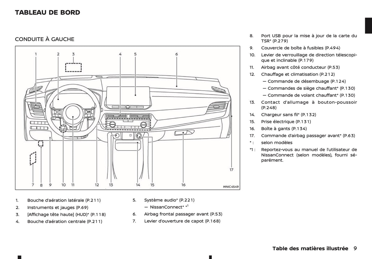 2024-2025 Nissan Qashqai Owner's Manual | French