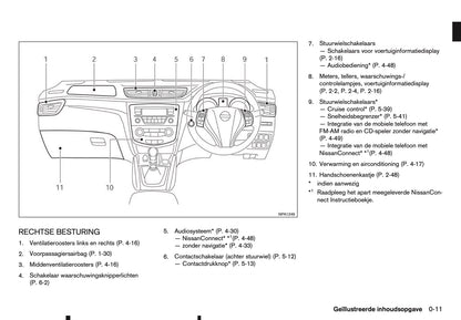 2016-2017 Nissan Qashqai Owner's Manual | Dutch