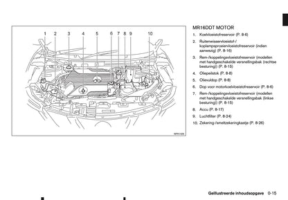 2016-2017 Nissan Qashqai Owner's Manual | Dutch