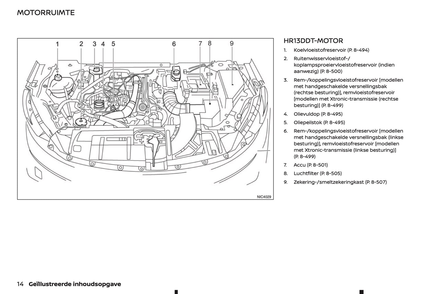 2021-2022 Nissan Qashqai Owner's Manual | Dutch