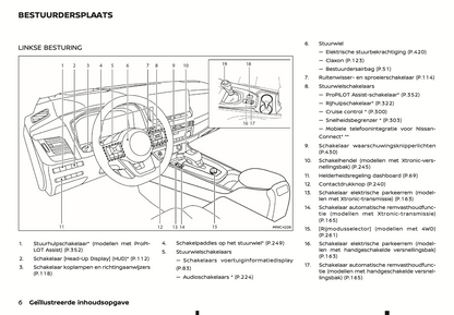 2024 Nissan Qashqai Owner's Manual | Dutch