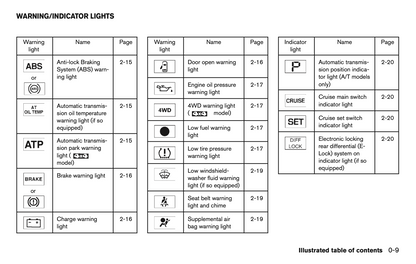 2013 Nissan Xterra Owner's Manual | English