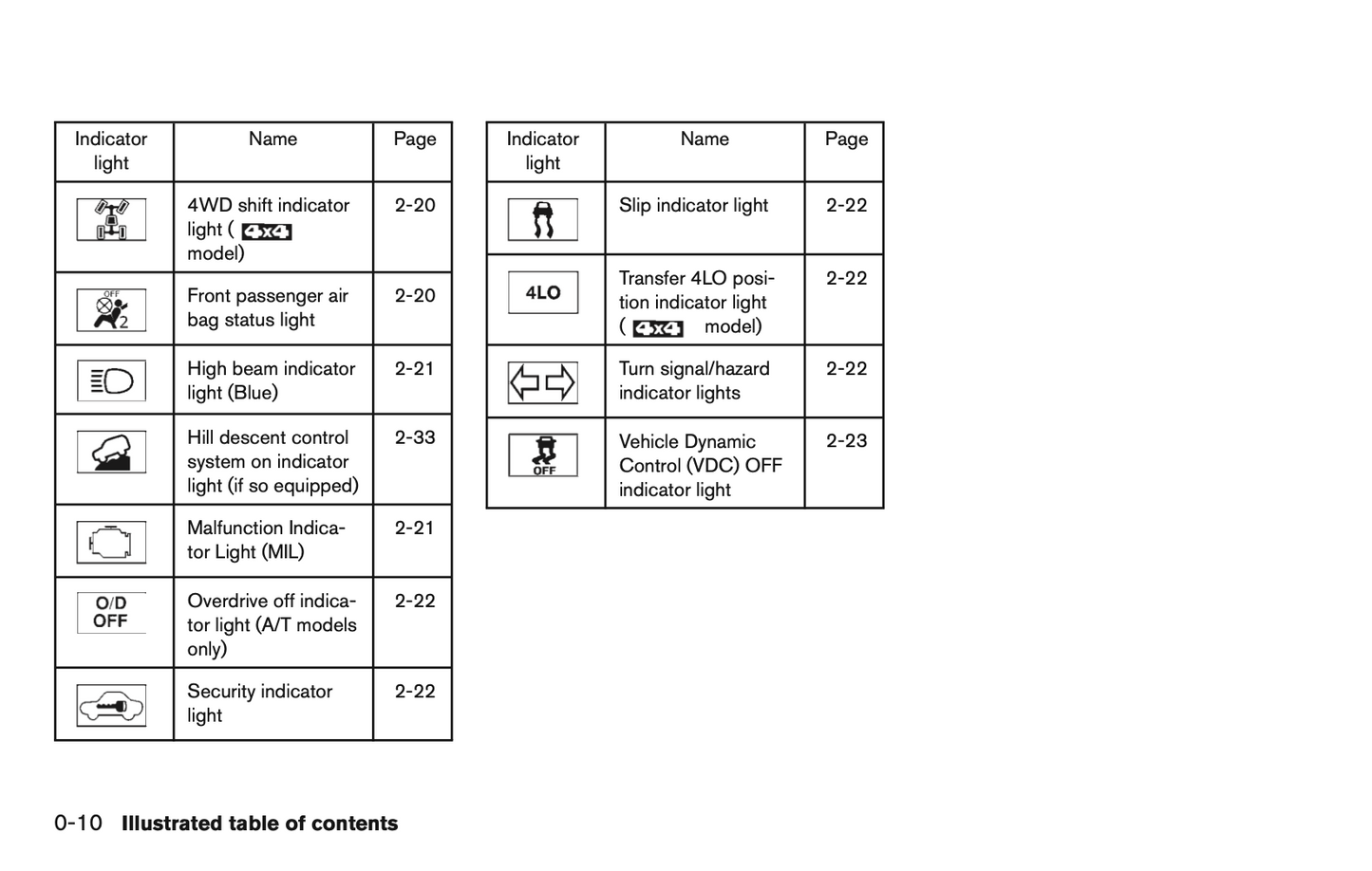 2013 Nissan Xterra Owner's Manual | English