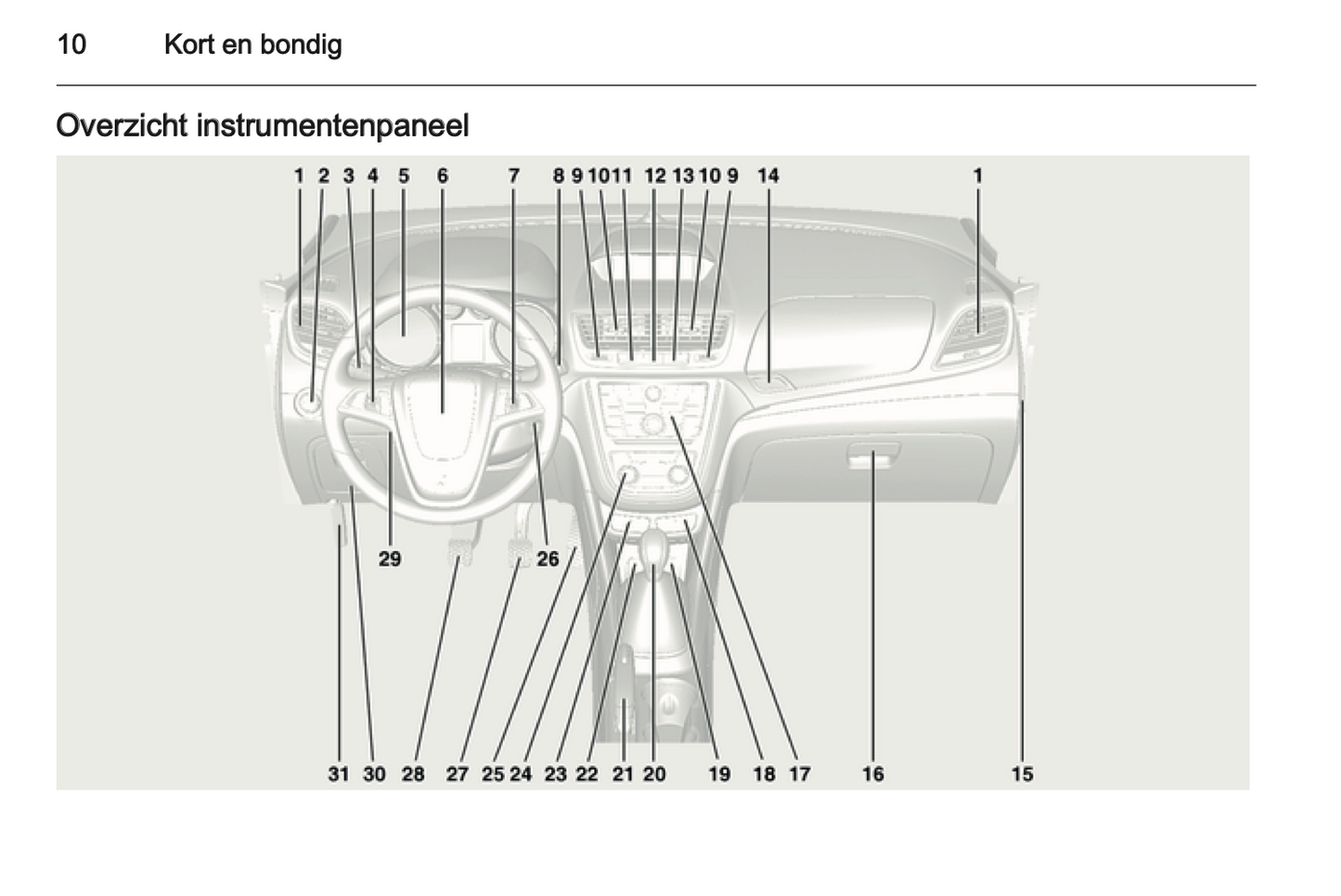 2013-2014 Opel Mokka Owner's Manual | Dutch