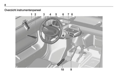 2023-2026 Opel Rocks-e Owner's Manual | Dutch