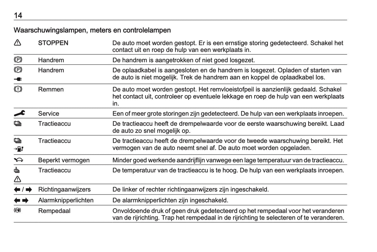 2023-2026 Opel Rocks-e Owner's Manual | Dutch