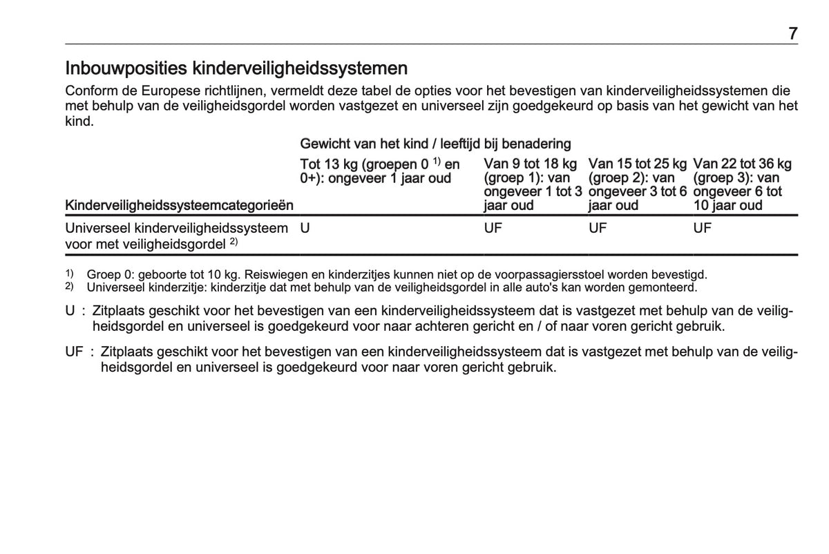 2023-2026 Opel Rocks-e Owner's Manual | Dutch