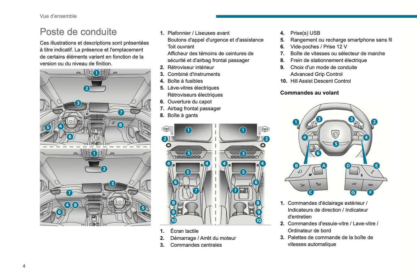 2023-2024 Peugeot 2008 / e-2008 Owner's Manual | French