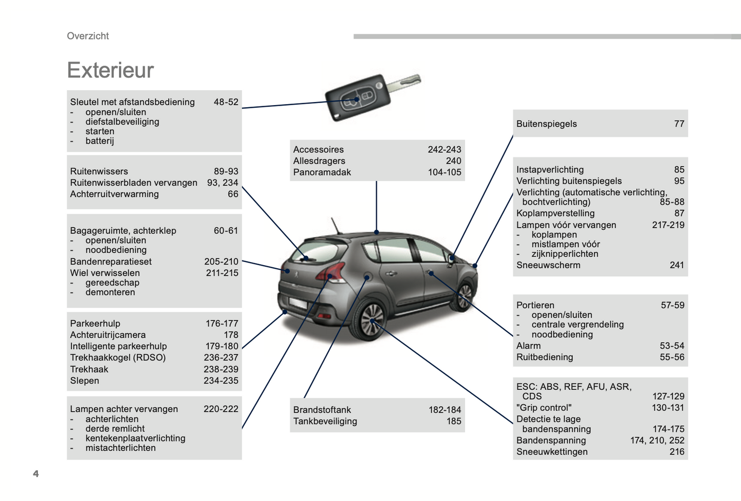 2014-2015 Peugeot 3008 Bedienungsanleitung | Niederländisch