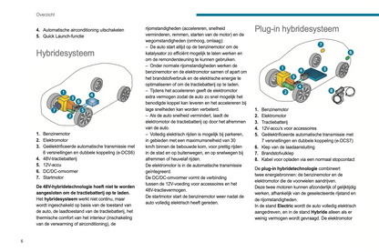 2024 Peugeot 3008/e-3008 Owner's Manual | Dutch