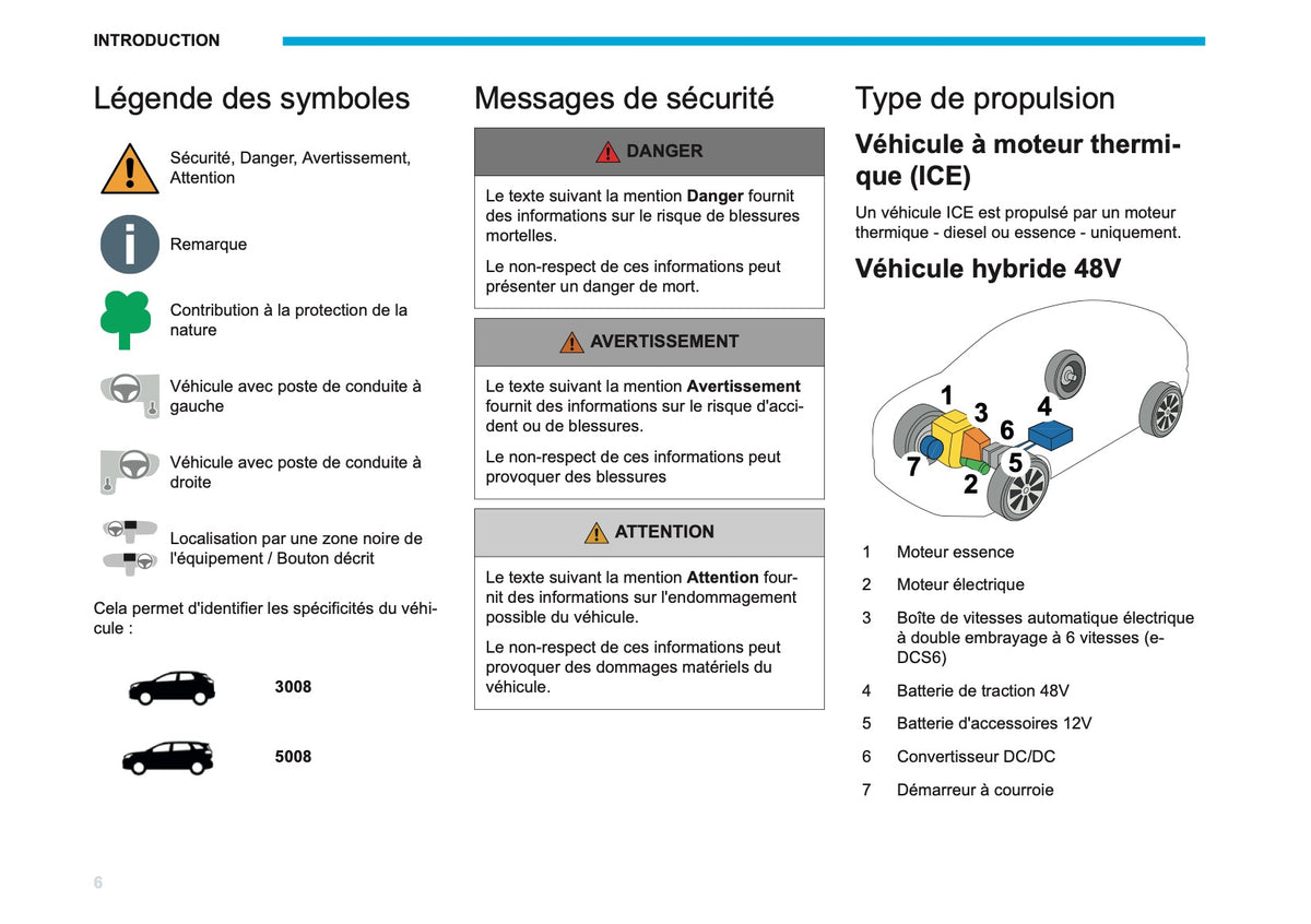 2026 Peugeot 3008/5008 Owner's Manual | French
