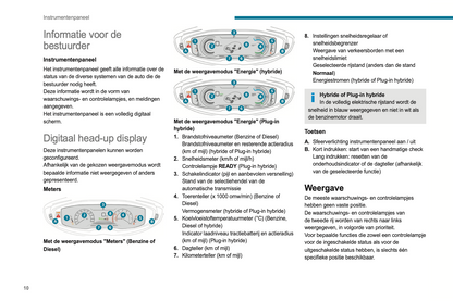 2023-2024 Peugeot 3008/5008 Owner's Manual | Dutch