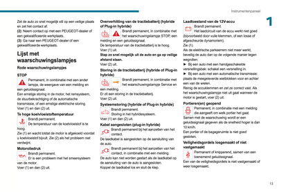 2023-2024 Peugeot 3008/5008 Owner's Manual | Dutch