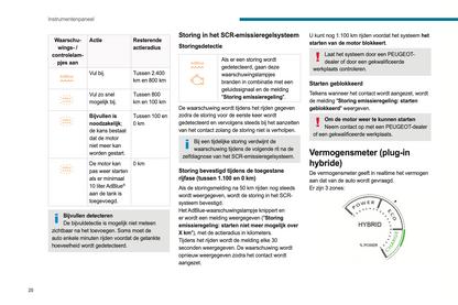 2022-2023 Peugeot 308/308 SW Owner's Manual | Dutch