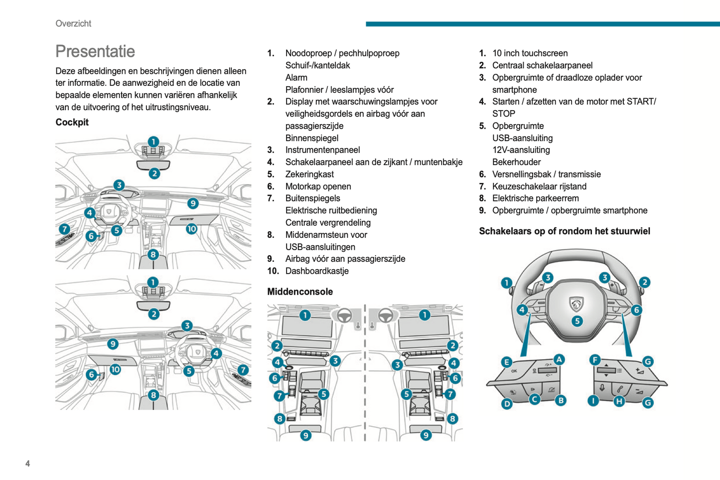 2024 Peugeot 408 Owner's Manual | Dutch