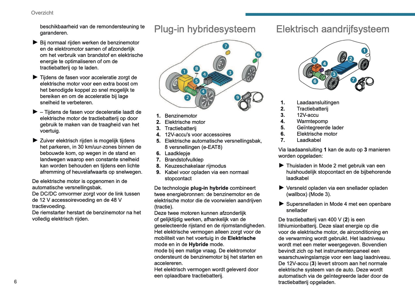 2024-2025 Peugeot 408 Owner's Manual | Dutch