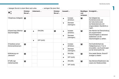 2021-2024 Peugeot Boxer Owner's Manual | German