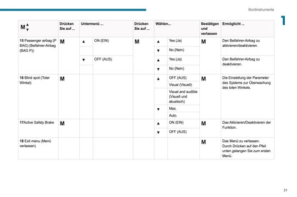 2021-2024 Peugeot Boxer Owner's Manual | German