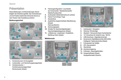 2021-2024 Peugeot Boxer Owner's Manual | German