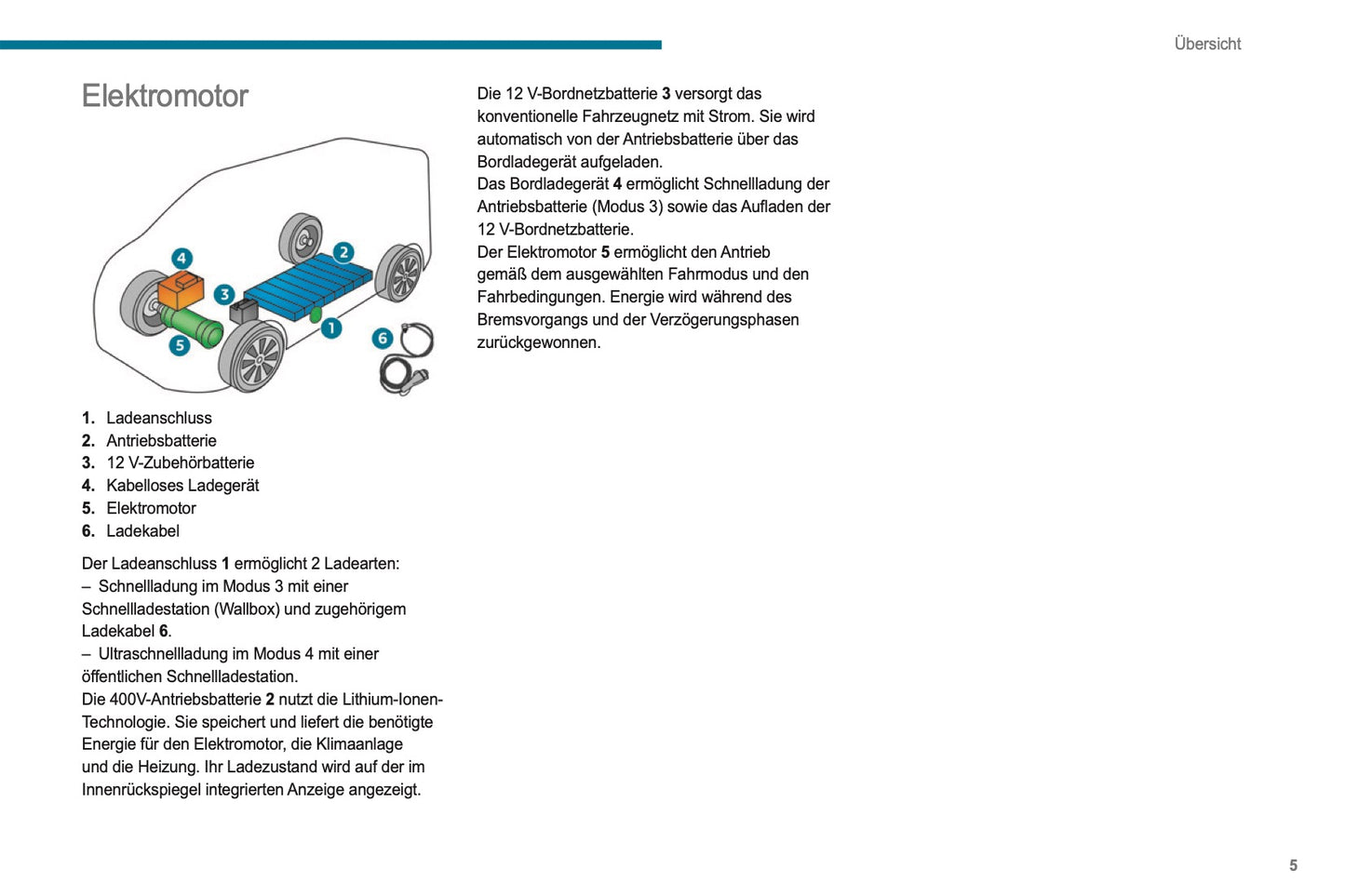 2021-2024 Peugeot Boxer Owner's Manual | German