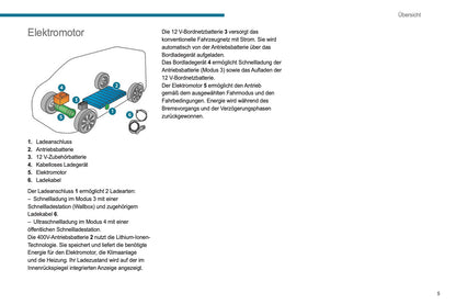 2021-2024 Peugeot Boxer Owner's Manual | German