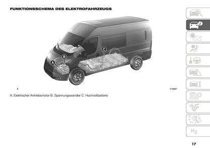 2024-2025 Peugeot Boxer Owner's Manual | German