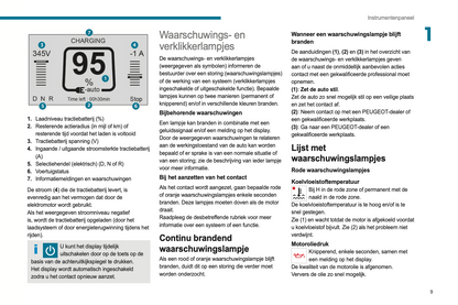 2021-2024 Peugeot Boxer/e-Boxer Bedienungsanleitung | Niederländisch