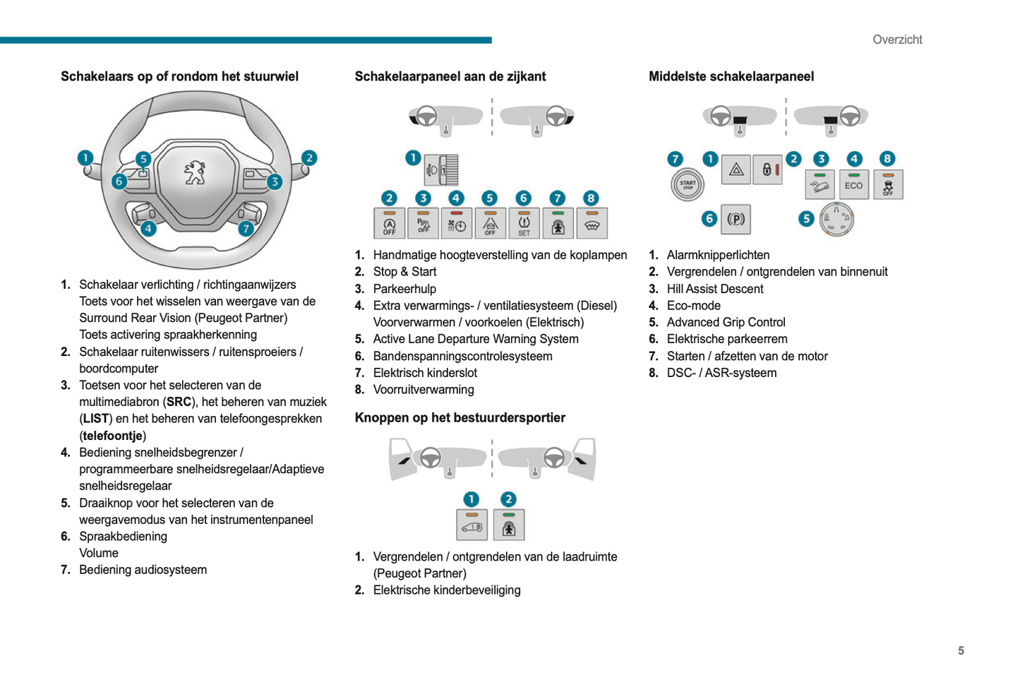 2021-2022 Peugeot Rifter/e-Rifter Partner/e-Partner Bedienungsanleitung | Niederländisch