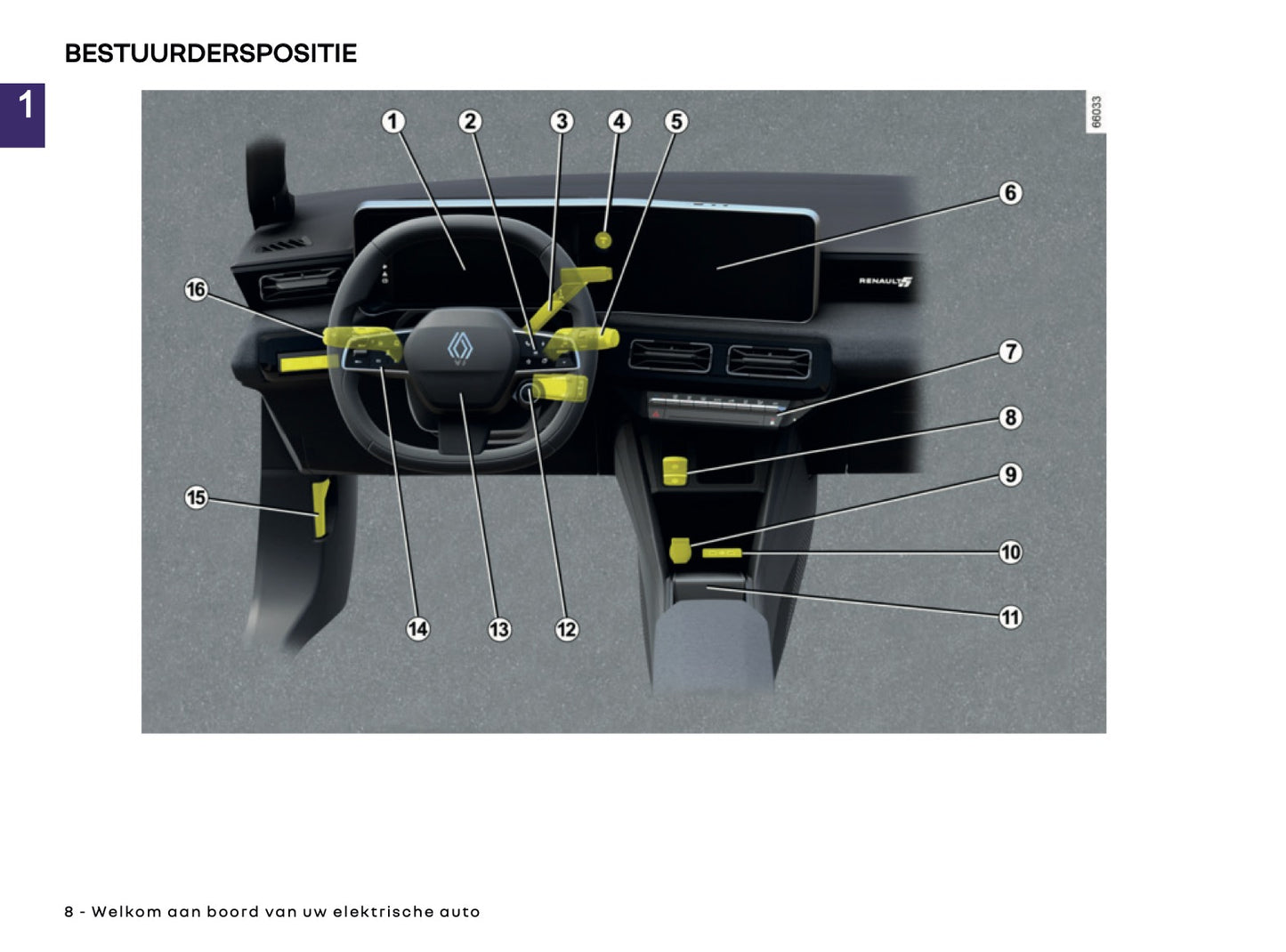 2026 Renault 5 E-Tech Electric Owner's Manual | Dutch