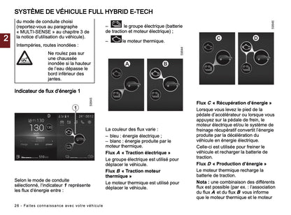2024-2025 Renault Arkana Owner's Manual | French