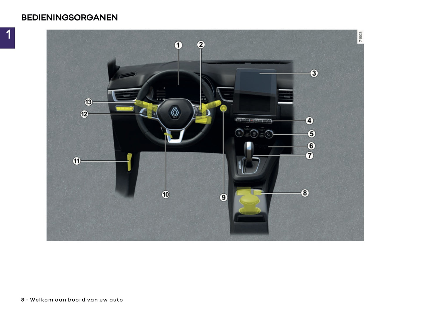 2025-2026 Renault Arkana Owner's Manual | Dutch